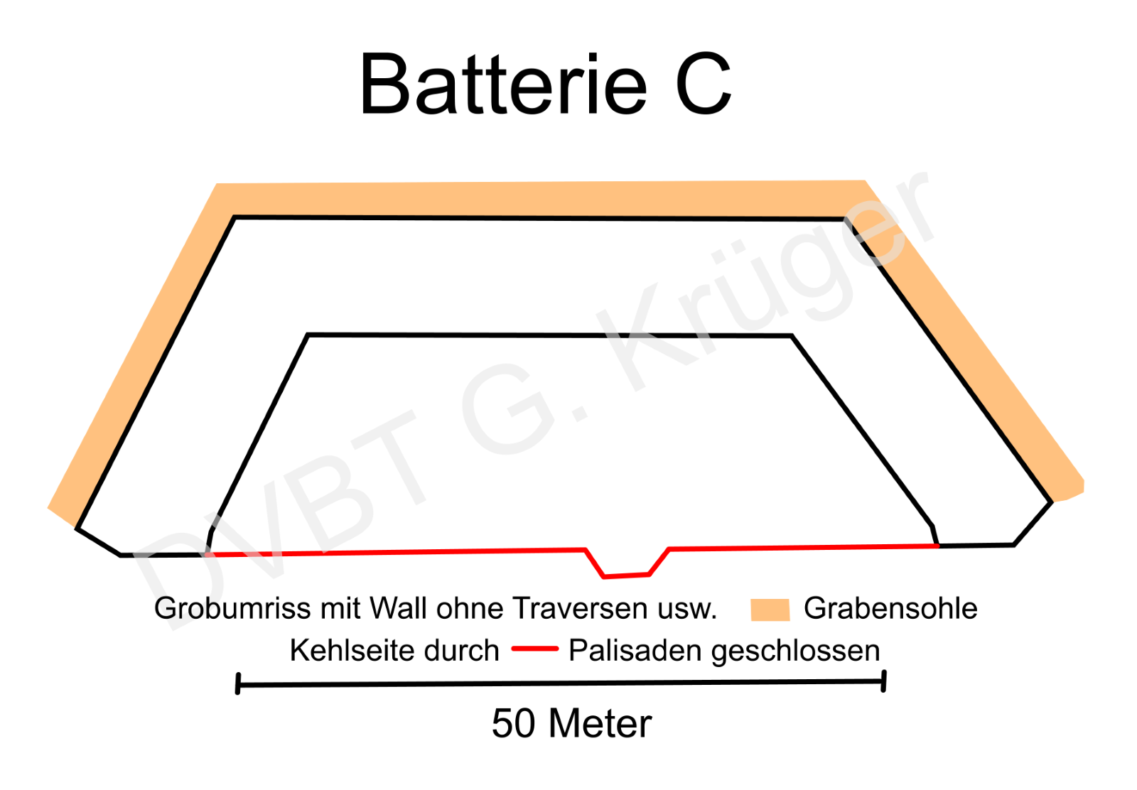 Vereinfachter Grundriss Batterie C