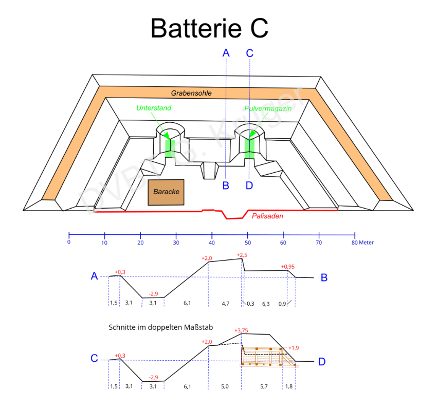 Abb08-Detailplan Batterie C